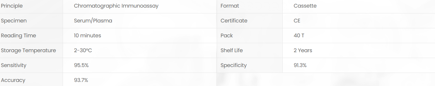 Product specifications diagram