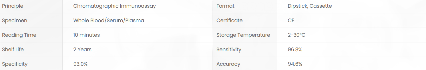 Product specifications diagram