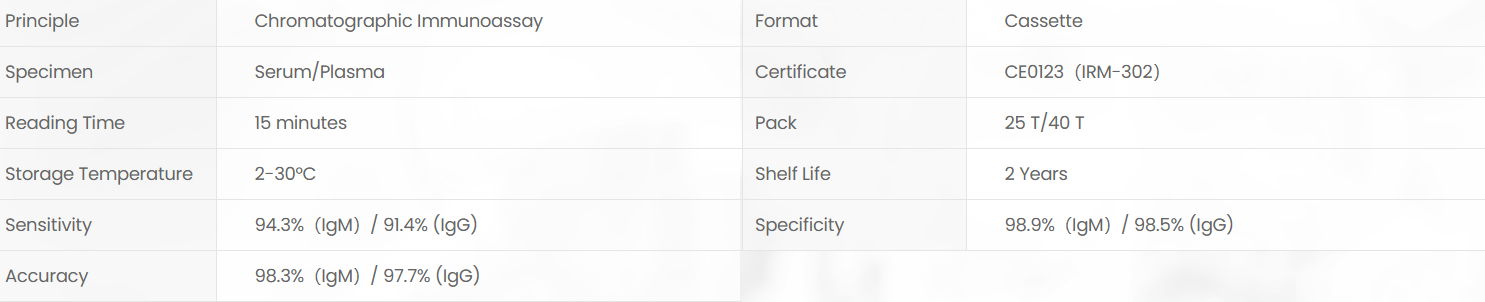 Product specifications diagram